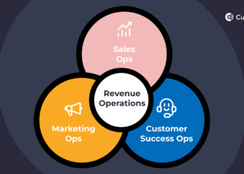 What is Revenue Operations? Complete Guide to RevOps | Creatio