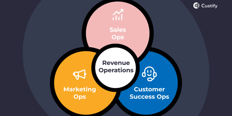What is Revenue Operations? Complete Guide to RevOps | Creatio