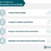 Getting a Home Equity Line of Credit | How It Works, Factors